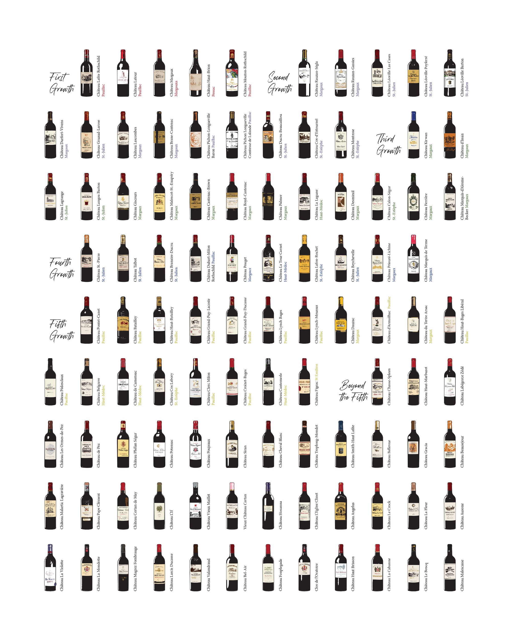 Outside The Bottle - Bordeaux Beyond the Fifth 3D