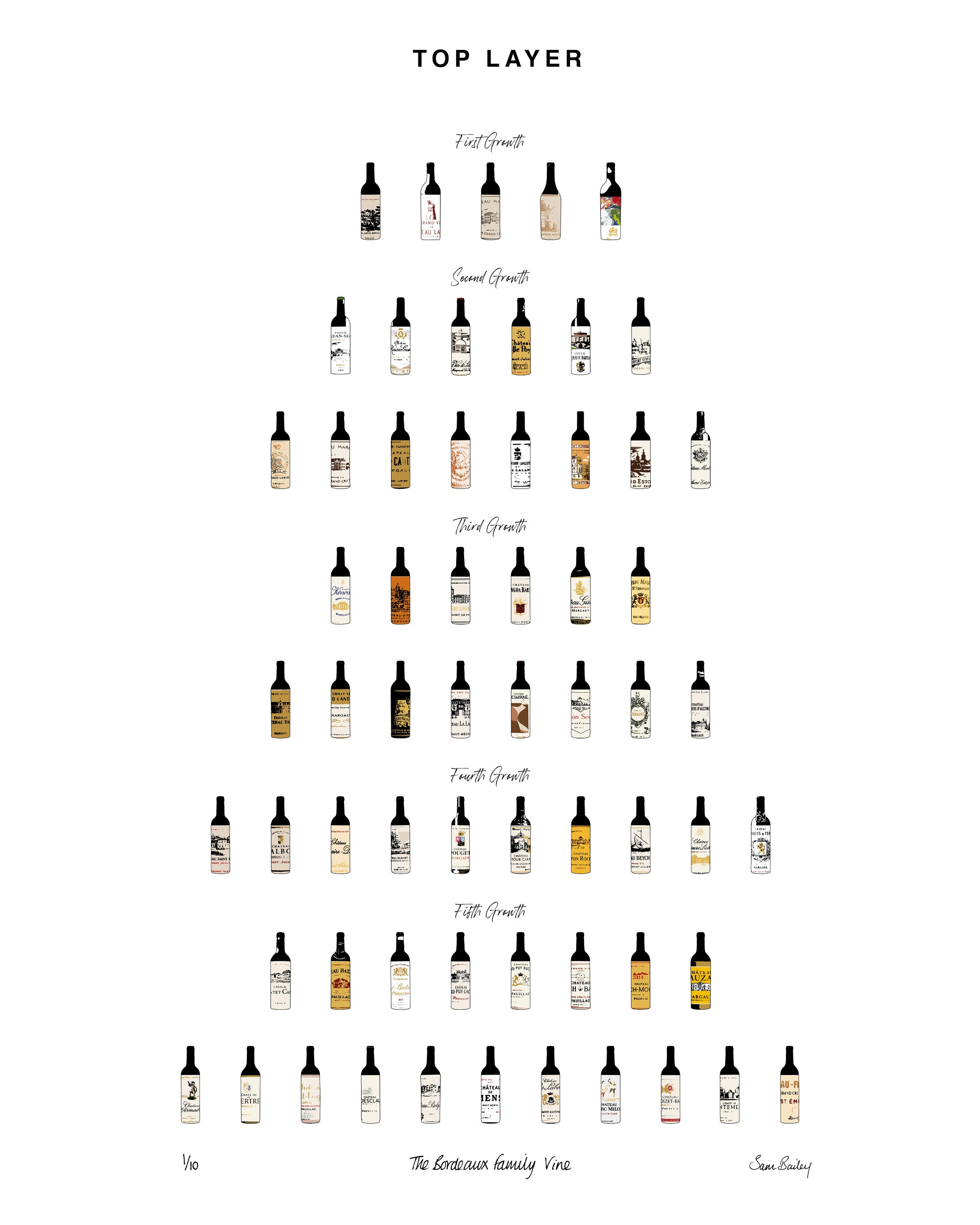 Outside The Bottle - Bordeaux Family Vine 3D