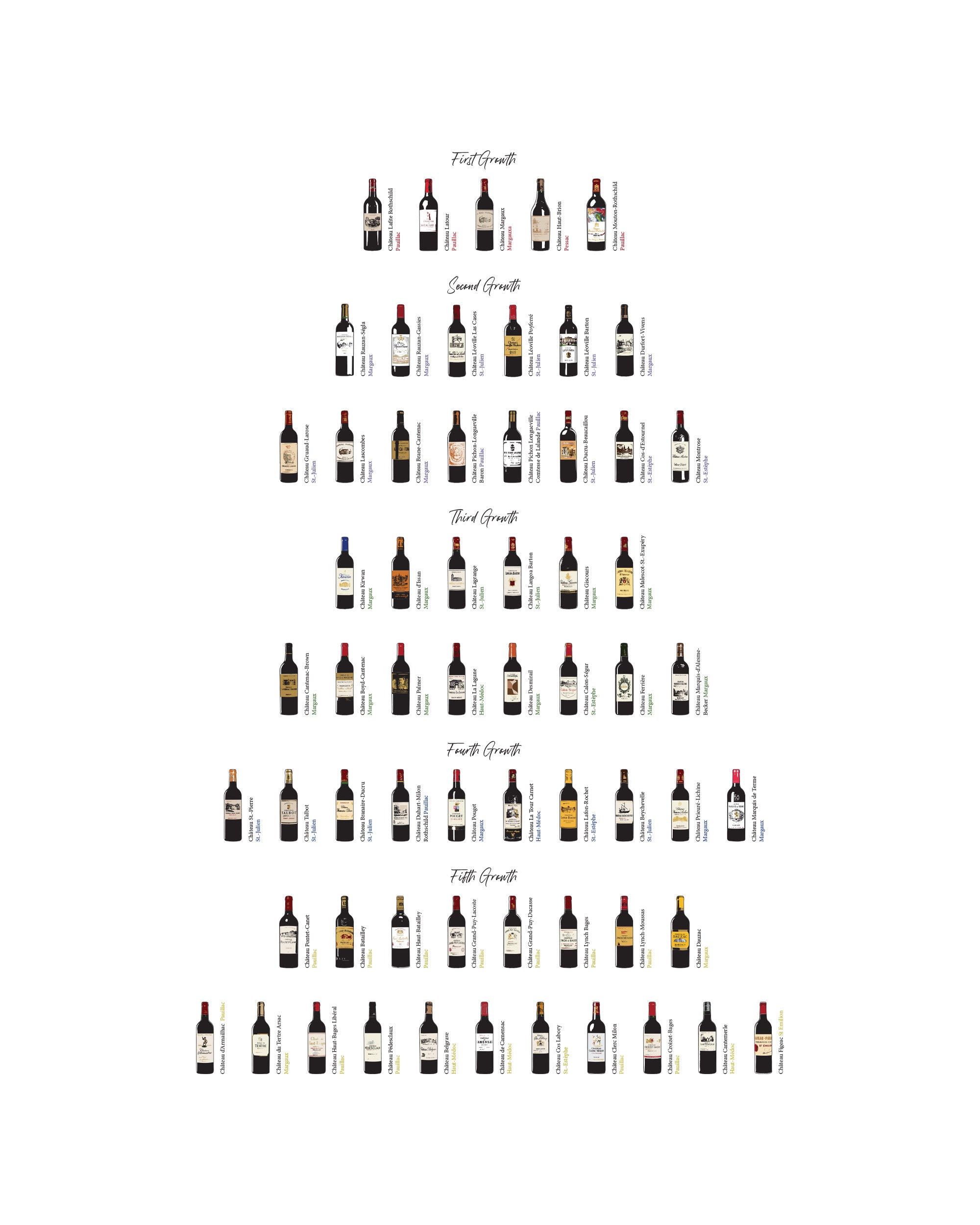 Bordeaux Family Vine - Print